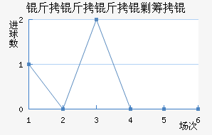 �������˳�½�������������