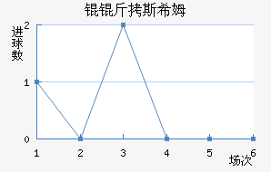 �W��˹ϣķ��������������