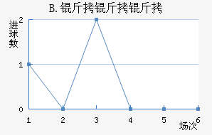 B.��������������������