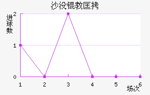 �������ɿ���ķ��������������