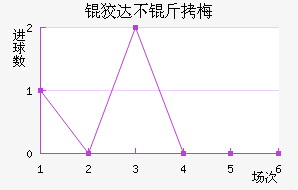 �ƴﲻ��÷��������������