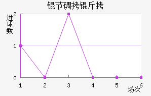 �ڵ���˹��������������