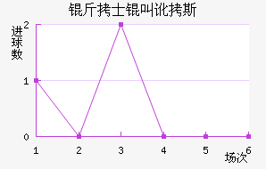 ��ʿ�ж�˹��������������