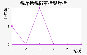 ���ظ��½�������������