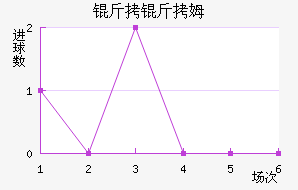 ����ķ��������������