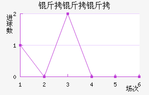 �����ӽ�������������