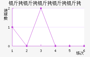 ���������ؽ�������������