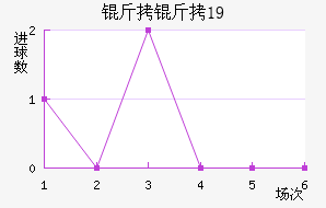 ������U19��������������