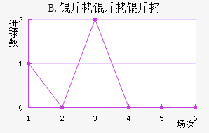 B.��������������������