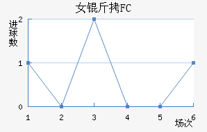 Ů����԰FC��������������