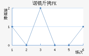 ŵ��FK��������������