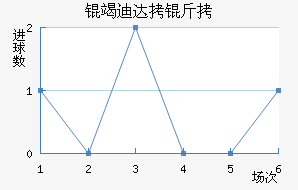 �ߵϴ��ӽ�������������