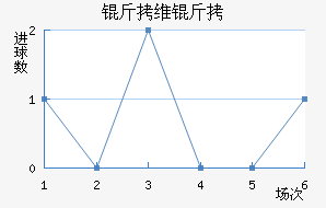 ������ά�ǽ�������������