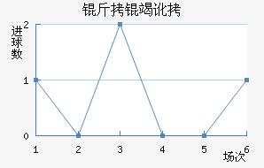 ���߶���������������