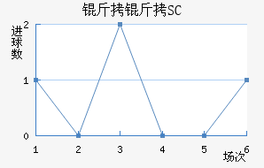 ��������SC��������������