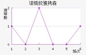 ŵ�º�ɭ��������������