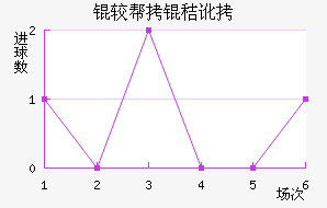 �ϰ��նؽ�������������