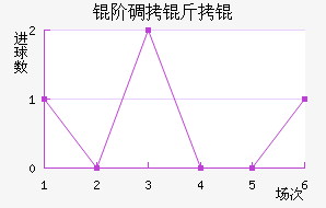 �׵���˽�������������