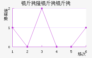 ��¡���������ؽ�������������