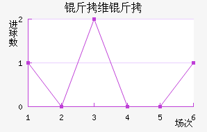 ������ά�ǽ�������������