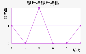 ������������������