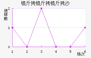 ������ɳ������������������