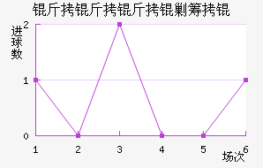 �������˳�½�������������