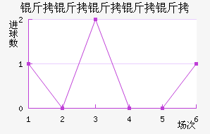 ���������ؽ�������������