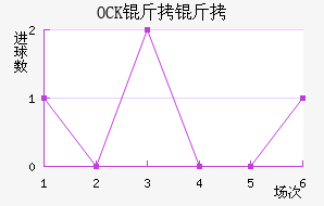 OCK����ƥ�˽�������������