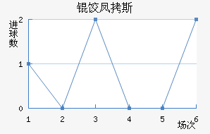 �ȷ�˹����������������