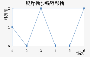 ��ɳ�Ͱؽ�������������