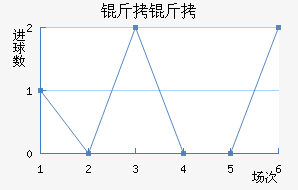 ������������������