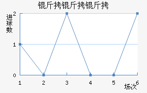 ����������˹��������������