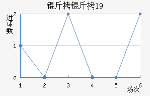 ����U19��������������