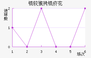 �Ϻ��껨��������������