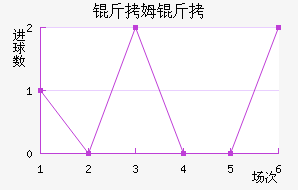 ��ķ���������������