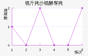 ��ɳ�Ͱؽ�������������