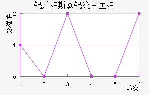 ��˹ŷ�ʹſ��������������