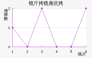 ���Ƕ��Ƚ�������������