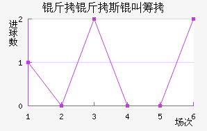 ����˹�гǽ�������������