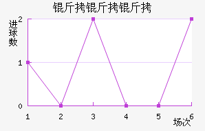 �����ƽ�������������