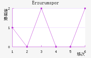 Erzurumspor��������������