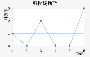 �µ�˹��������������