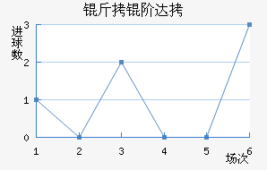 ���״Ľ�������������
