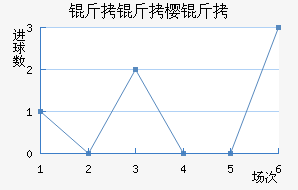 ����ӣ����������������