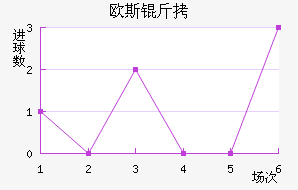 ŷ˹�ؽ�������������