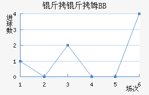 ����ķBB��������������