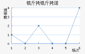 ����ŵ��������������