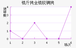 ��ȫ�ϵϽ�������������