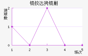 �´��˹��������������